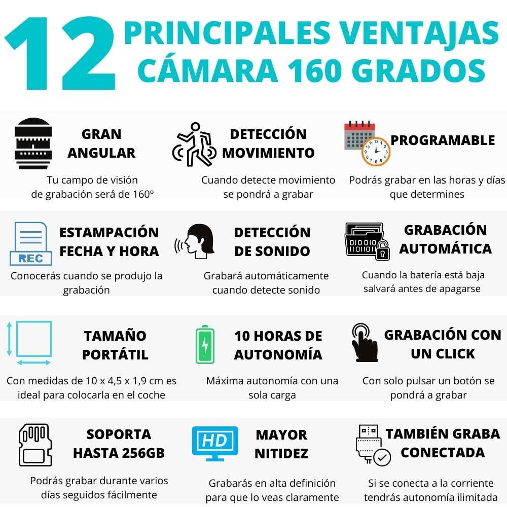 12 principales ventajas camara 160 grados