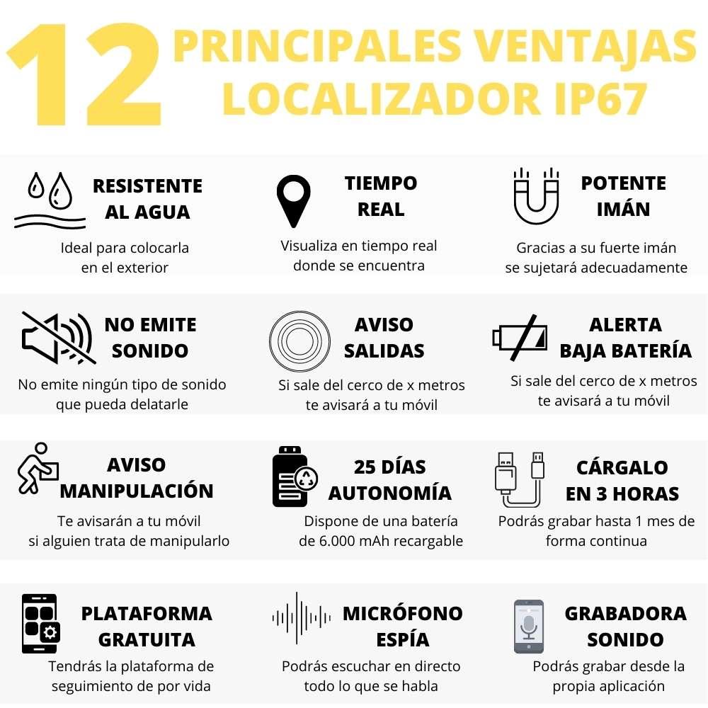 12 Ventajas del Localizador IP67 Contra Agua