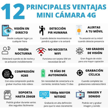 12 Principales Ventajas de la Mini Camara 4G