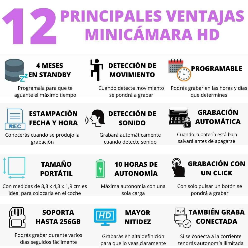12 Ventajas de la Minicámra HD para Vehiculo