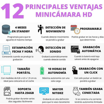 12 Ventajas de la Minicámra HD para Vehiculo
